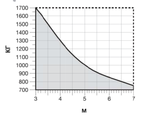 Электромеханический привод Nice TO7024 серии TOONA, для распашных ворот линейного типа, ширина створки до 7 м и массой до 1700 кг.